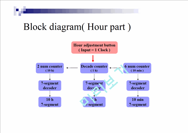 디지털 전자 시계   (6 )